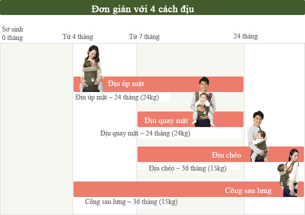 Đơn giản với 4 cách địu
